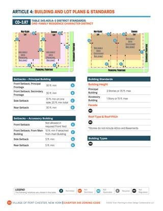 Zoning Code (PDF).pdf