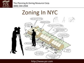 The Planning & Zoning Resource Corp.
(800) 344-2944


        Zoning In NYC




                 http://www.pzr.com
 