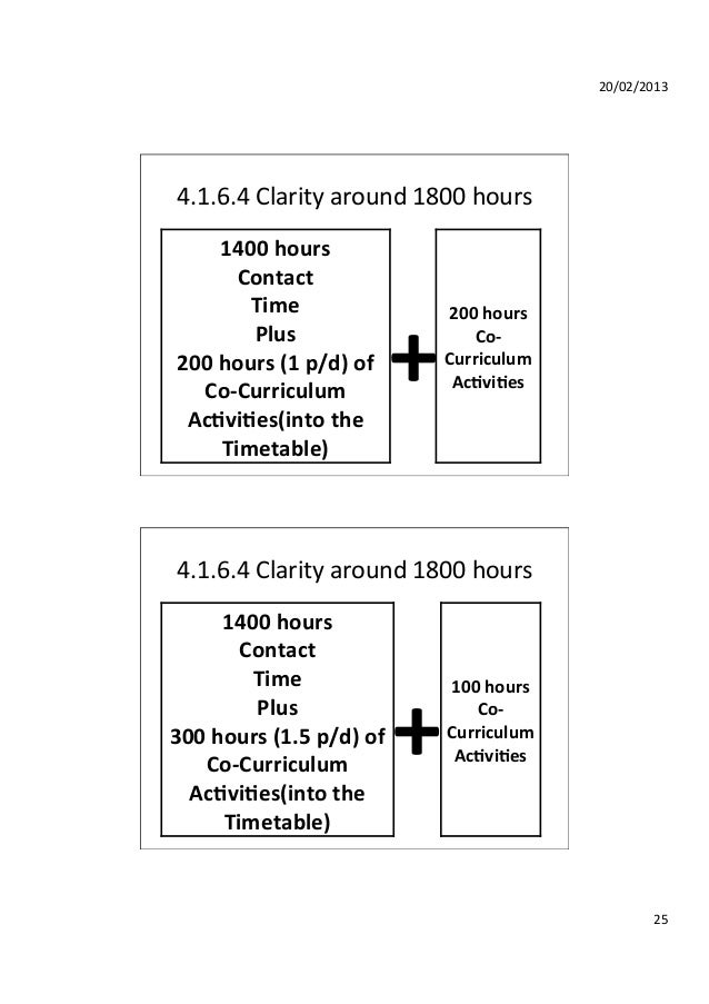 1800 working hours for teachers per annum