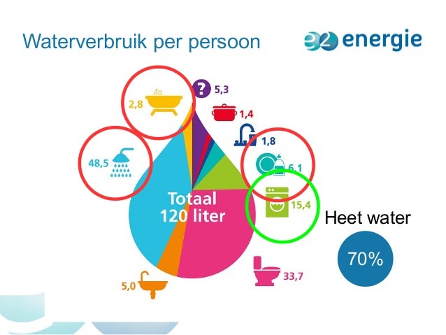 Zonneboiler