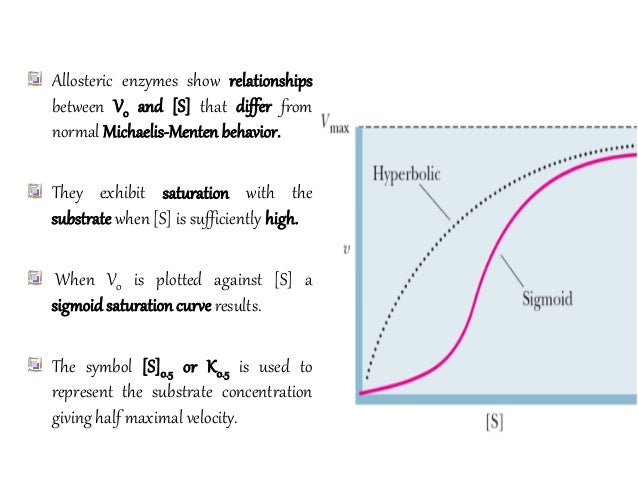 allosteric inhibition