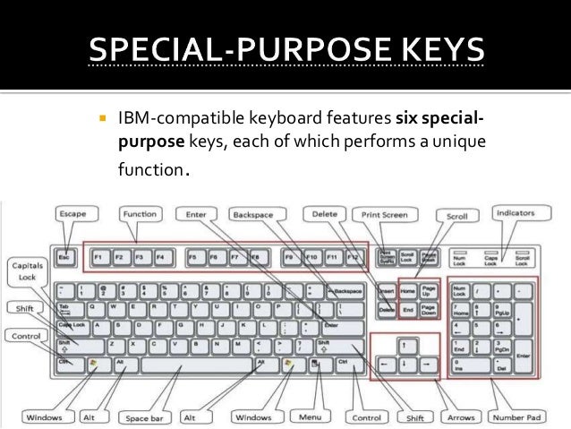 Image result for SPECIAL-PURPOSE KEYS