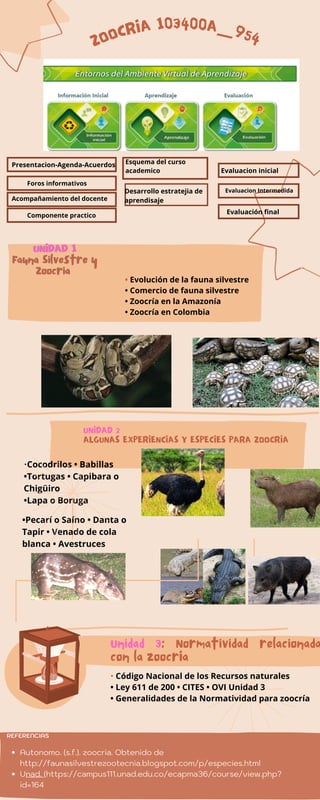 UNIDAD2
ALGUNASEXPERIENCIASYESPECIESPARAZOOCRÍA
•Cocodrilos • Babillas
•Tortugas • Capibara o
Chigüiro
•Lapa o Boruga
•Pecarí o Saíno • Danta o
Tapir • Venado de cola
blanca • Avestruces
• Evolución de la fauna silvestre
• Comercio de fauna silvestre
• Zoocría en la Amazonía
• Zoocría en Colombia
Unidad 3: Normatividad relacionada
conlazoocrIa
• Código Nacional de los Recursos naturales
• Ley 611 de 200 • CITES • OVI Unidad 3
• Generalidades de la Normatividad para zoocría
ZOOCRIA103400A_954
UNIDAD1
UNIDAD1
UNIDAD1
FaunaSilvestrey
FaunaSilvestrey
FaunaSilvestrey
Zoocria
Zoocria
Zoocria
Autonomo. (s.f.). zoocria. Obtenido de
http://faunasilvestrezootecnia.blogspot.com/p/especies.html
Unad. (https://campus111.unad.edu.co/ecapma36/course/view.php?
id=164
REFERENCIAS
Foros informativos
Presentacion-Agenda-Acuerdos
Acompañamiento del docente
Componente practico
Esquema del curso
academico
Desarrollo estratejia de
aprendisaje
Evaluacion inicial
Evaluación final
Evaluacion Intermedida
 