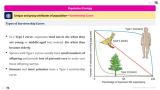 Introduction to Population Ecology and different aspects of a ...