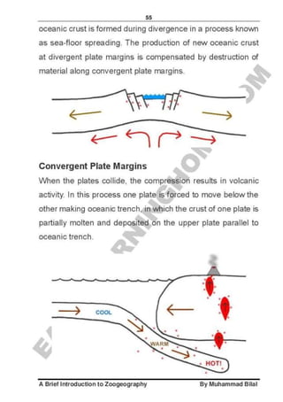 Zoogeography full syllabus