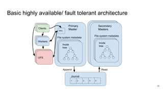 Basic highly available/ fault tolerant architecture
18
 