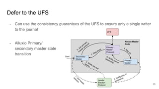 Defer to the UFS
- Can use the consistency guarantees of the UFS to ensure only a single writer
to the journal
25
- Alluxio Primary/
secondary master state
transition
 