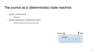 The journal as a (deterministic) state machine
- Input: command
- Append
- State transition (deterministic):
- Add the journal entry to the log
30
 