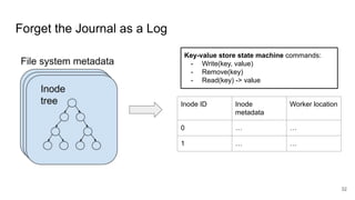 Forget the Journal as a Log
32
Inode ID Inode
metadata
Worker location
0 … …
1 … …
Key-value store state machine commands:
- Write(key, value)
- Remove(key)
- Read(key) -> value
 