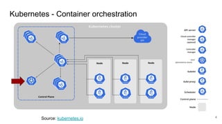 4
Source: kubernetes.io
Kubernetes - Container orchestration
 