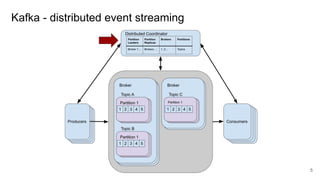 Kafka - distributed event streaming
5
 
