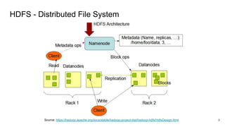 9
Source: https://hadoop.apache.org/docs/stable/hadoop-project-dist/hadoop-hdfs/HdfsDesign.html
HDFS - Distributed File System
 