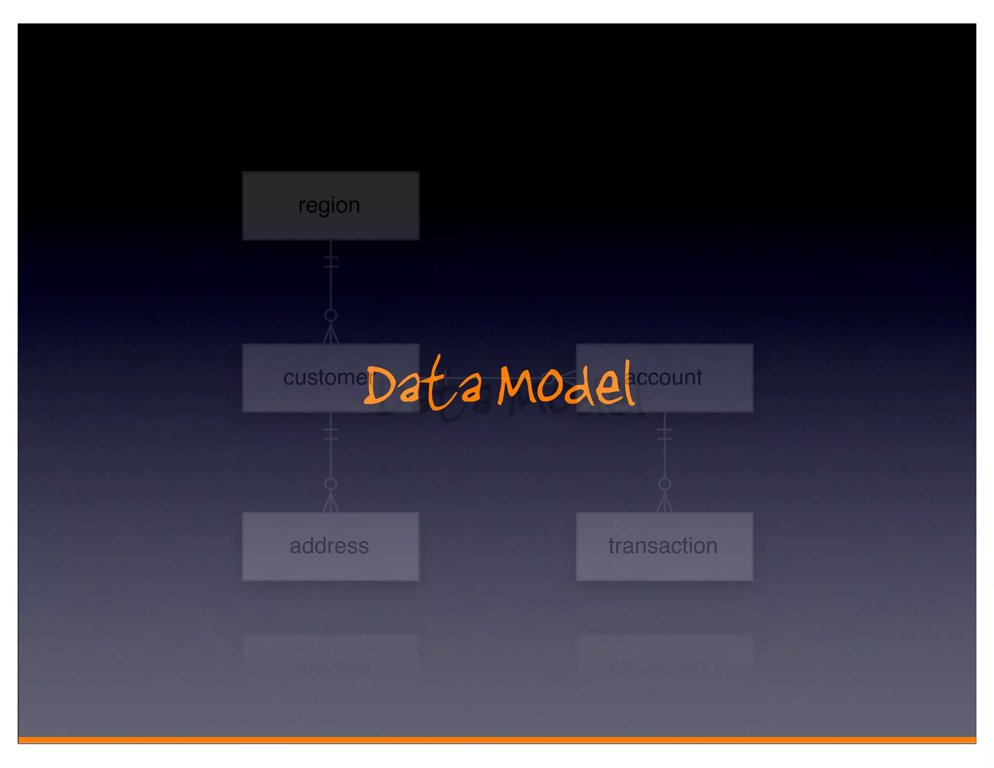 region




      Data Model
customer        account




address        transaction
 