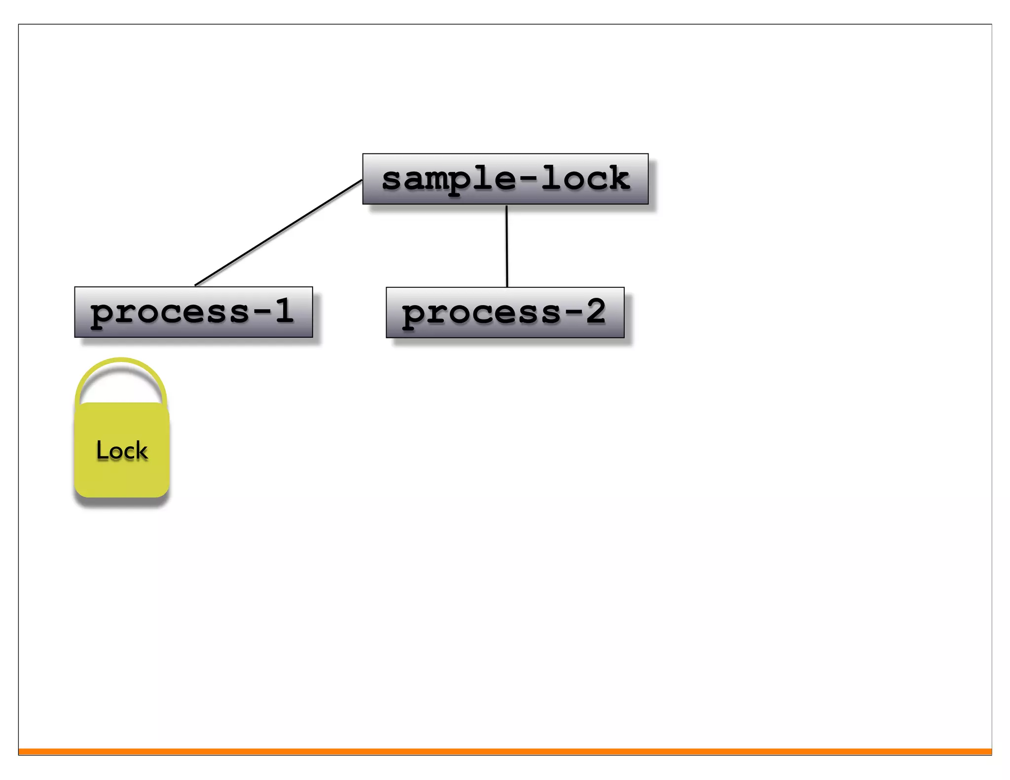 sample-lock


process-1   process-2


Lock
 