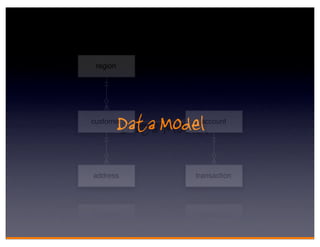 region




      Data Model
customer        account




address        transaction
 