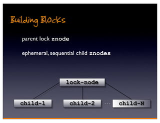 Building Blocks
   parent lock znode

   ephemeral, sequential child znodes



                   lock-node


  child-1              child-2    ...   child-N
 