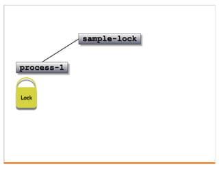 sample-lock


process-1


Lock
 
