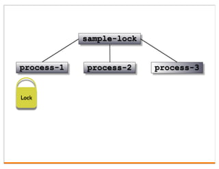 sample-lock


process-1   process-2     process-3


Lock
 