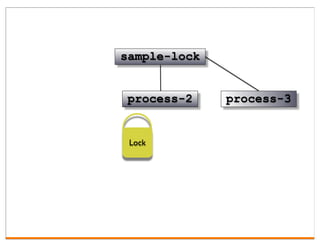 sample-lock


process-2     process-3


 Lock
 