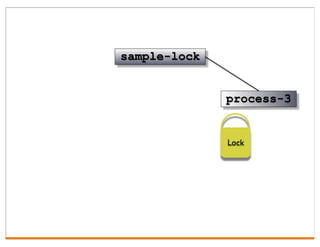 sample-lock


              process-3


              Lock
 