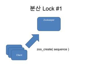 분산 Lock #1
Zookeeper
server zoo_create( sequence )
server
Client
 