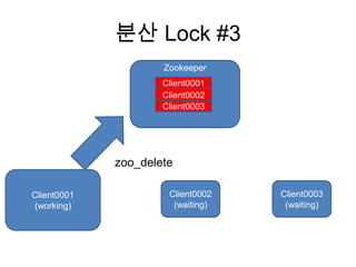분산 Lock #3
Client0001
(working)
Client0002
(waiting)
Zookeeper
Client0001
Client0002
Client0003
Client0003
(waiting)
zoo_d...