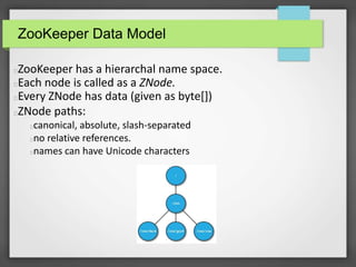 ZooKeeper Data Model
ZooKeeper has a hierarchal name space.
Each node is called as a ZNode.
Every ZNode has data (given as byte[])
ZNode paths:
canonical, absolute, slash-separated
no relative references.
names can have Unicode characters
 