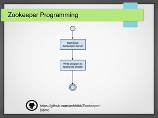 Zookeeper Programming
https://github.com/anhldbk/Zookeeper-
Demo
 