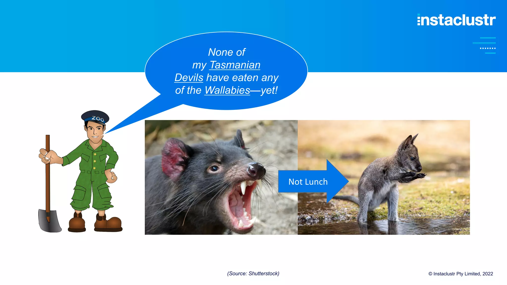 © Instaclustr Pty Limited, 2022
None of
my Tasmanian
Devils have eaten any
of the Wallabies—yet!
Not Lunch
(Source: Shutterstock)
 