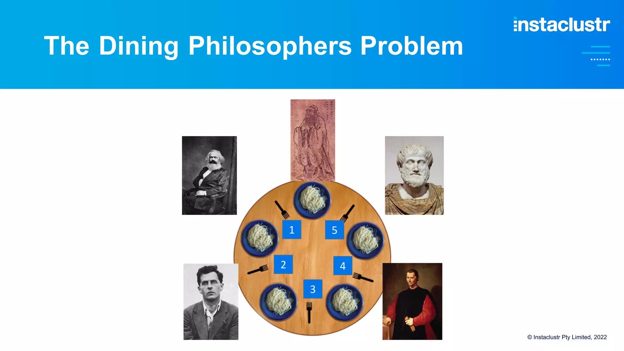 The Dining Philosophers Problem
© Instaclustr Pty Limited, 2022
1 5
3
4
2
 