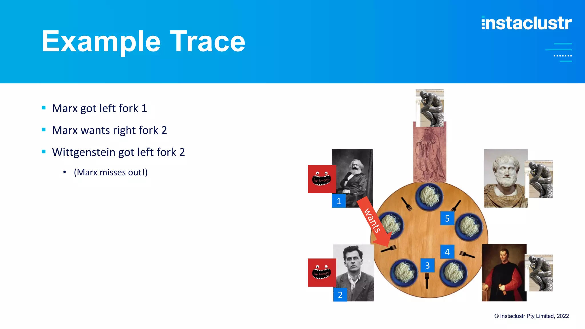 Example Trace
§ Marx got left fork 1
§ Marx wants right fork 2
§ Wittgenstein got left fork 2
• (Marx misses out!)
© Instaclustr Pty Limited, 2022
w
a
n
t
s
1
2
5
4
3
 