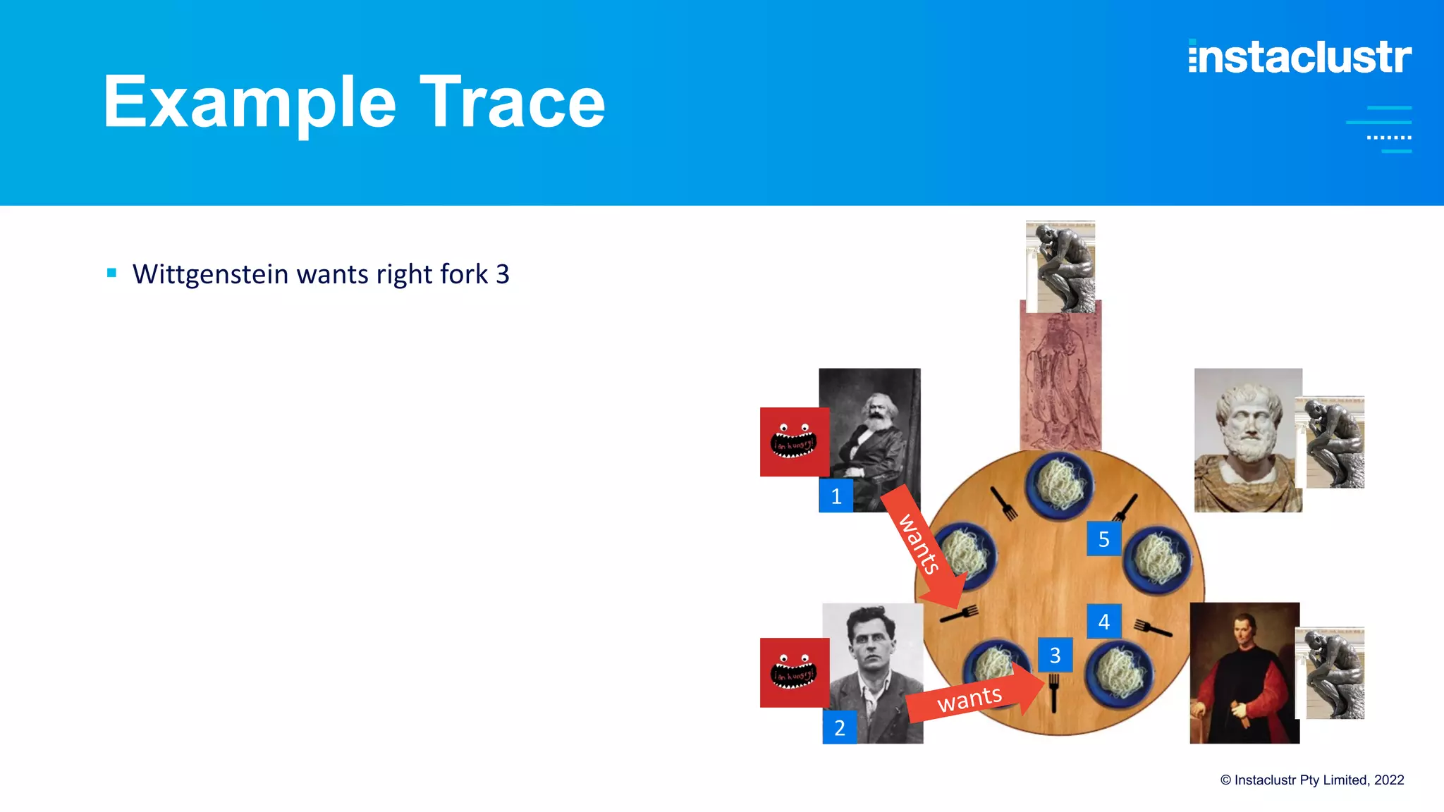 Example Trace
§ Wittgenstein wants right fork 3
© Instaclustr Pty Limited, 2022
w
a
n
t
s
1
2
5
4
3
wants
 