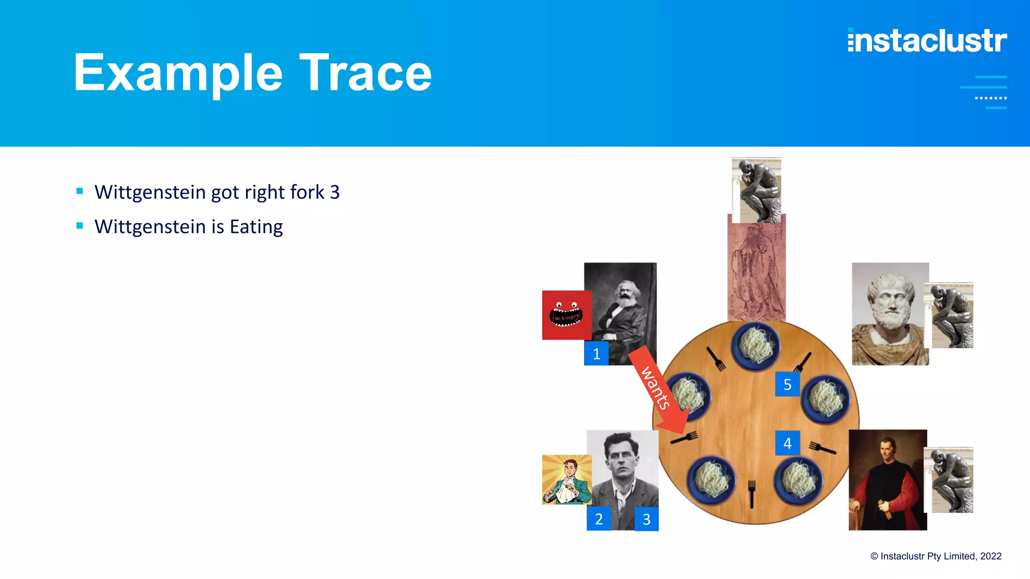Example Trace
§ Wittgenstein got right fork 3
§ Wittgenstein is Eating
© Instaclustr Pty Limited, 2022
w
a
n
t
s
1
2
5
4
3
 