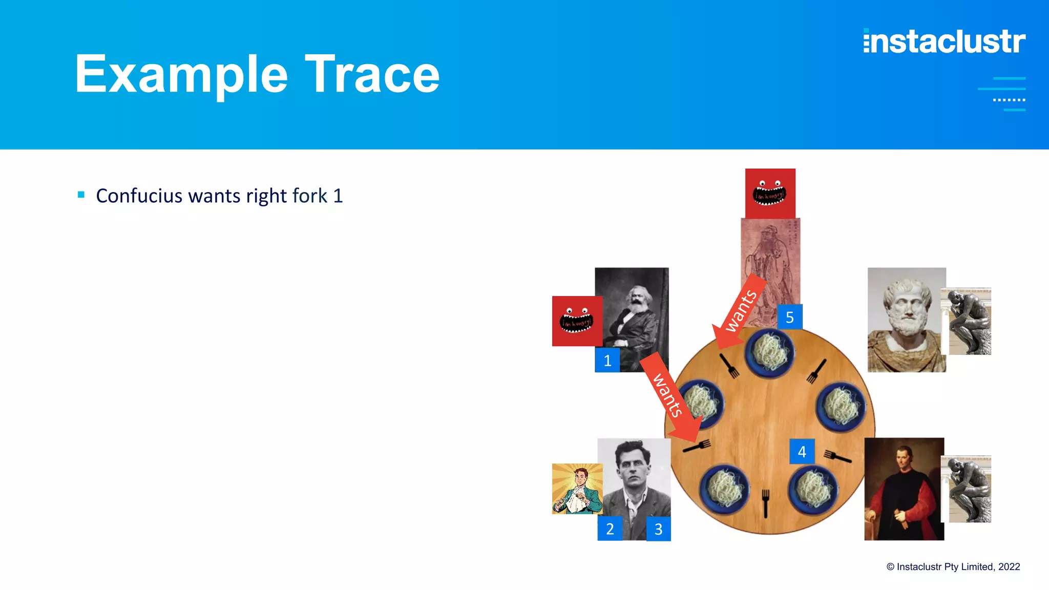 Example Trace
§ Confucius wants right fork 1
© Instaclustr Pty Limited, 2022
w
a
n
t
s
1
2
5
4
3
w
a
n
t
s
 