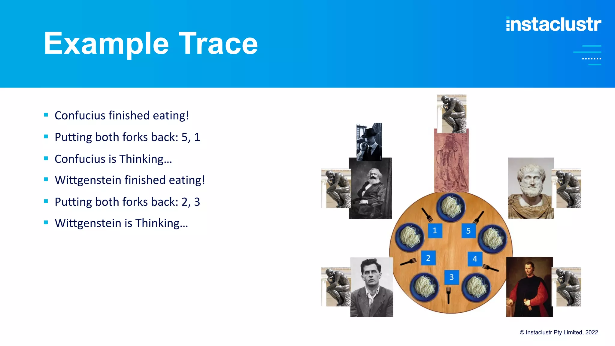 Example Trace
© Instaclustr Pty Limited, 2022
§ Confucius finished eating!
§ Putting both forks back: 5, 1
§ Confucius is Thinking…
§ Wittgenstein finished eating!
§ Putting both forks back: 2, 3
§ Wittgenstein is Thinking…
 