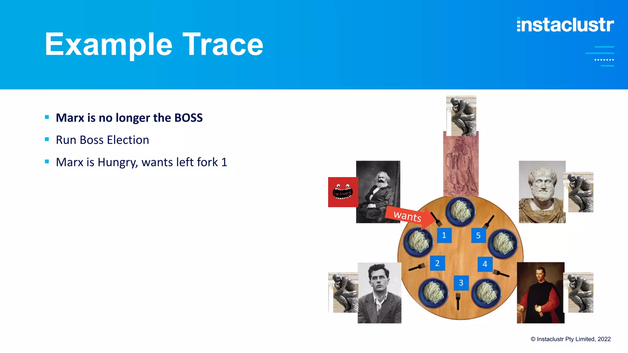 Example Trace
© Instaclustr Pty Limited, 2022
§ Marx is no longer the BOSS
§ Run Boss Election
§ Marx is Hungry, wants left fork 1
wants
 