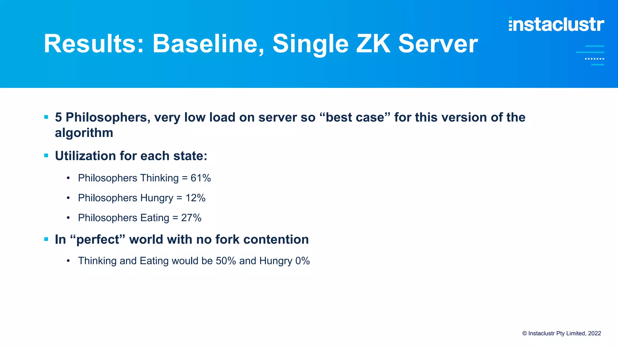 Results: Baseline, Single ZK Server
§ 5 Philosophers, very low load on server so “best case” for this version of the
algorithm
§ Utilization for each state:
• Philosophers Thinking = 61%
• Philosophers Hungry = 12%
• Philosophers Eating = 27%
§ In “perfect” world with no fork contention
• Thinking and Eating would be 50% and Hungry 0%
© Instaclustr Pty Limited, 2022
 