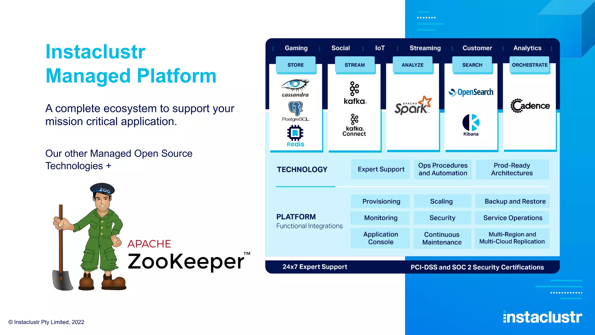 Instaclustr
Managed Platform
A complete ecosystem to support your
mission critical application.
Our other Managed Open Source
Technologies +
© Instaclustr Pty Limited, 2022
 