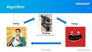 Algorithm
Rodin – The Thinker (Wikimedia Commons)
Thinking
Hungry
Eating
© Instaclustr Pty Limited, 2022
(Source: Shutterstock)
 