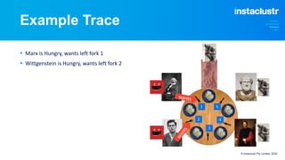 Example Trace
© Instaclustr Pty Limited, 2022
wants
w
a
n
t
s
§ Marx is Hungry, wants left fork 1
§ Wittgenstein is Hungry, wants left fork 2
 
