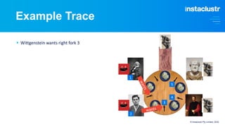 Example Trace
§ Wittgenstein wants right fork 3
© Instaclustr Pty Limited, 2022
w
a
n
t
s
1
2
5
4
3
wants
 