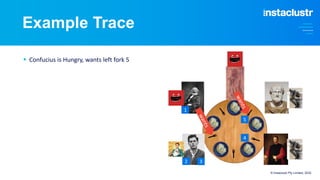 Example Trace
§ Confucius is Hungry, wants left fork 5
© Instaclustr Pty Limited, 2022
w
a
n
t
s
1
2
5
4
3
w
a
n
t
s
 