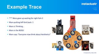 Example Trace
§ *** Marx gave up waiting for right fork 2
§ Marx putting left fork back: 1
§ Marx is Thinking…
§ Marx is the BOSS!
§ Marx says “Everyone now think about Aesthetics”
© Instaclustr Pty Limited, 2022
2
5
4
3
w
a
n
t
s
1
 
