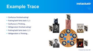 Example Trace
© Instaclustr Pty Limited, 2022
§ Confucius finished eating!
§ Putting both forks back: 5, 1
§ Confucius is Thinking…
§ Wittgenstein finished eating!
§ Putting both forks back: 2, 3
§ Wittgenstein is Thinking…
 