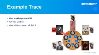 Example Trace
© Instaclustr Pty Limited, 2022
§ Marx is no longer the BOSS
§ Run Boss Election
§ Marx is Hungry, wants left fork 1
wants
 