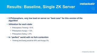 Results: Baseline, Single ZK Server
§ 5 Philosophers, very low load on server so “best case” for this version of the
algorithm
§ Utilization for each state:
• Philosophers Thinking = 61%
• Philosophers Hungry = 12%
• Philosophers Eating = 27%
§ In “perfect” world with no fork contention
• Thinking and Eating would be 50% and Hungry 0%
© Instaclustr Pty Limited, 2022
 