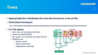 § Appropriately (for a ZooKeeper) the only data structure is a tree (of life)
§ Hierarchical namespace:
E.g. “/Animalia/Ch...