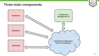 Three main components 
9 
 