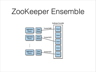 Zookeeper In Action | PDF