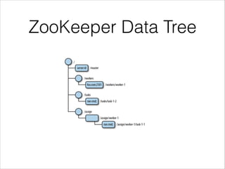 Zookeeper In Action | PDF